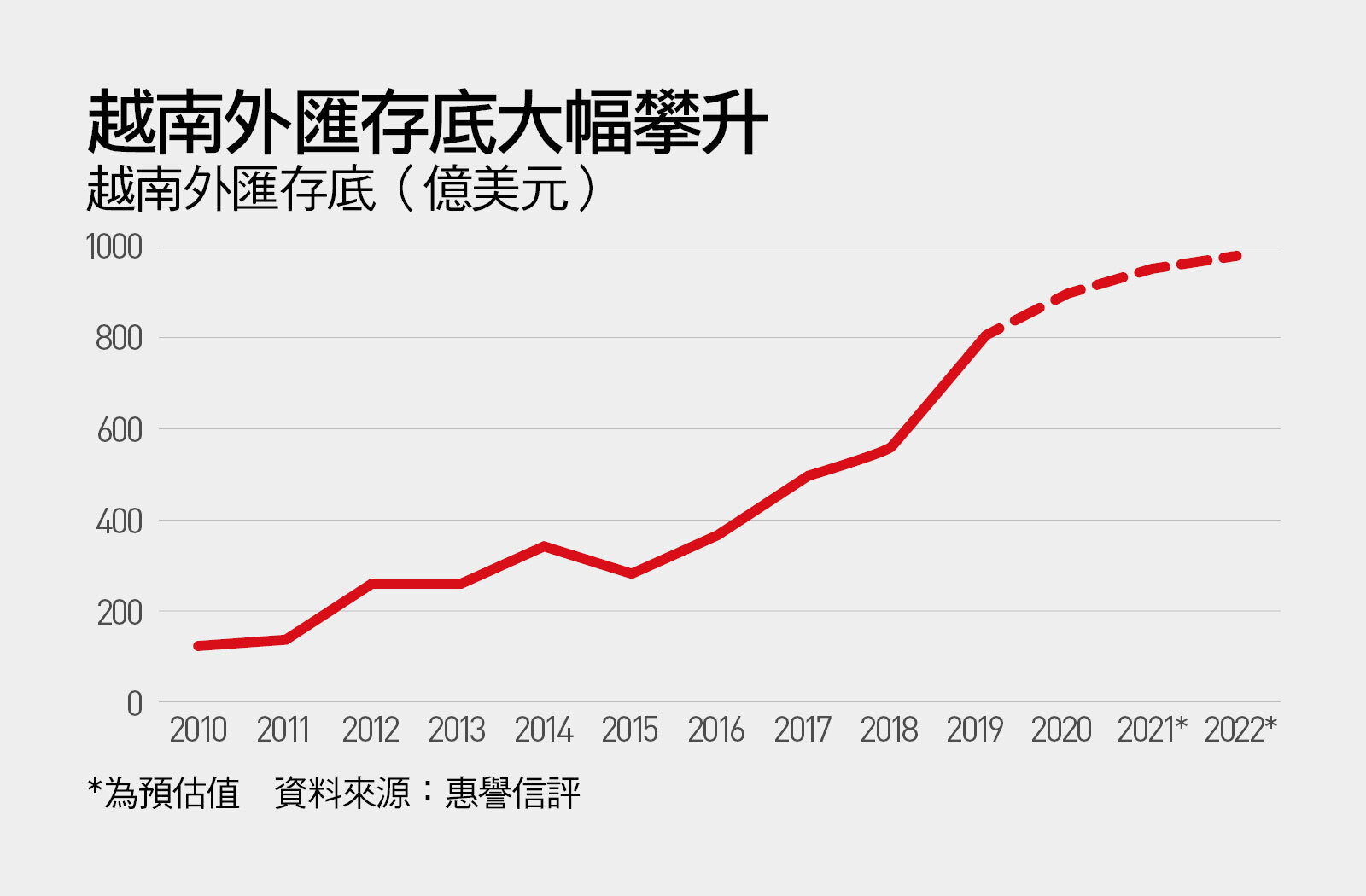 越南版台灣50」熱賣，你買貴了嗎？投資人安全投資５指南｜天下雜誌