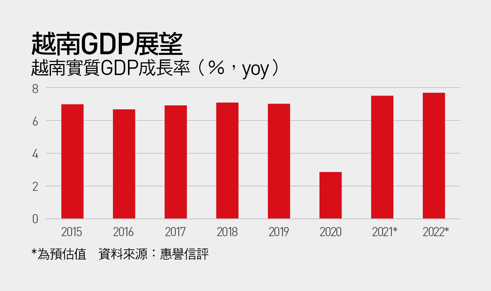 越南版台灣50」熱賣，你買貴了嗎？投資人安全投資５指南｜天下雜誌