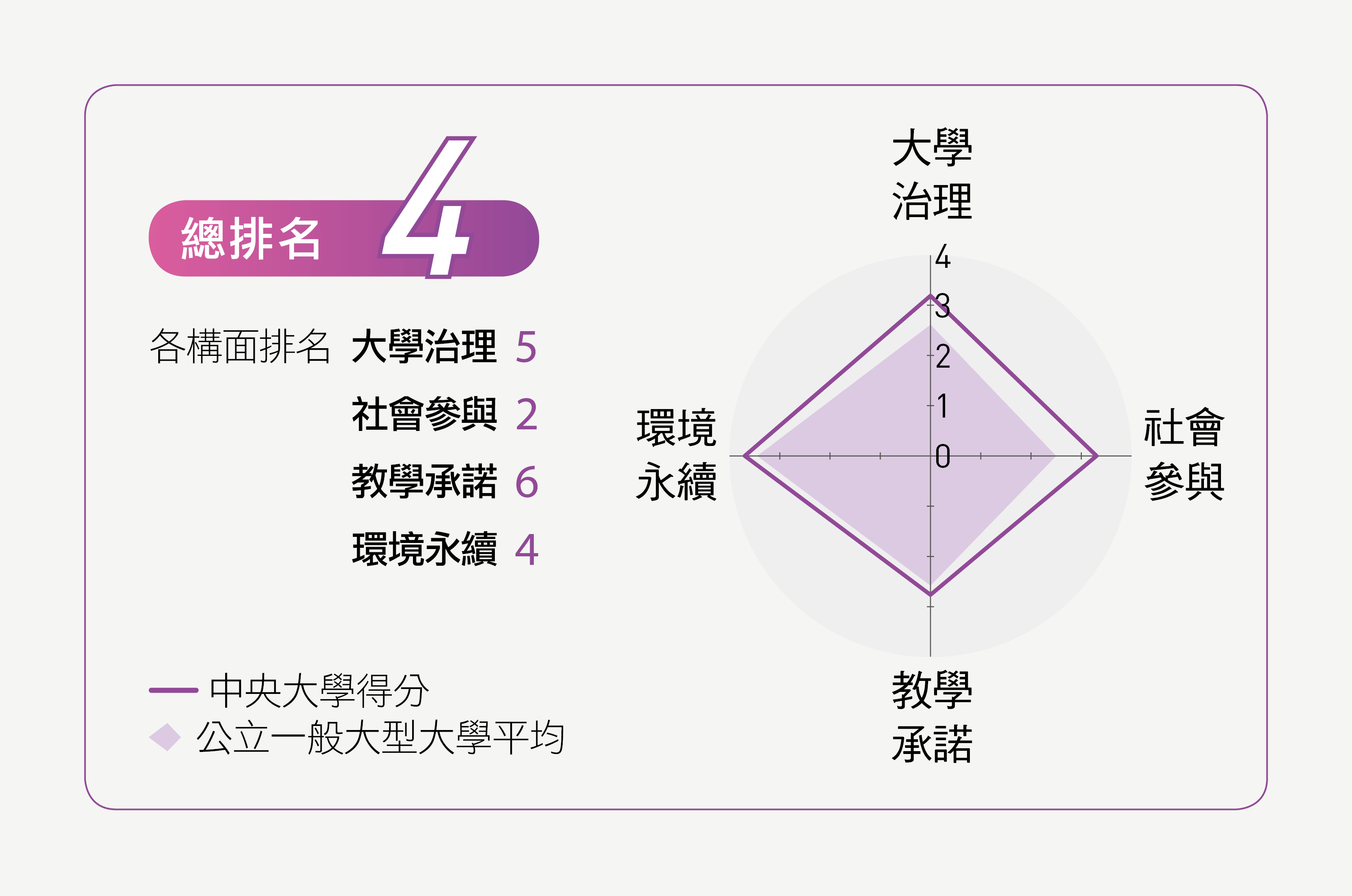 2021年usr通過計劃數奪冠 中央大學為何爆黑馬 天下雜誌