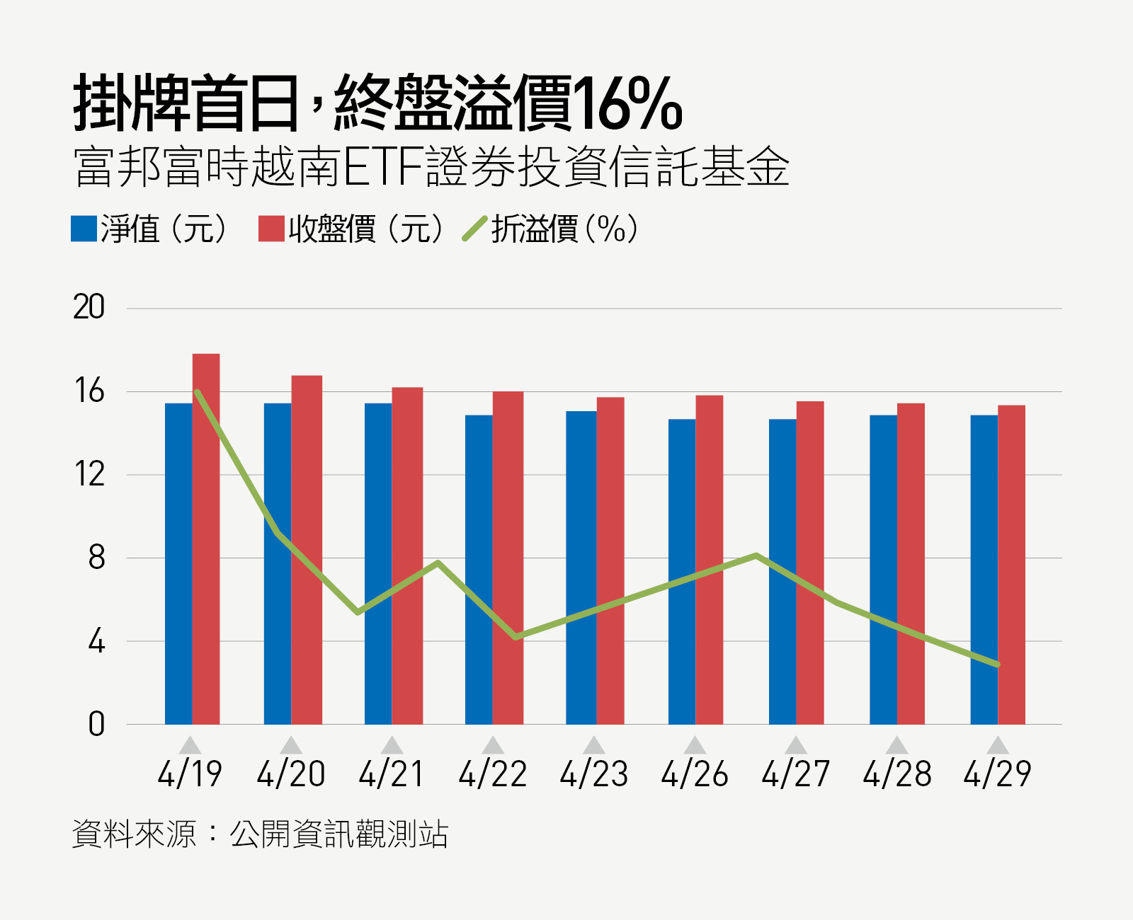 越南版台灣50 熱賣 你買貴了嗎 投資人安全投資５指南 天下雜誌