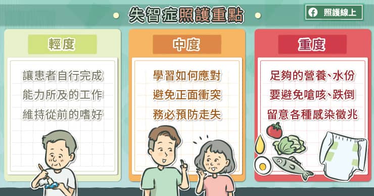 失智症照護重點