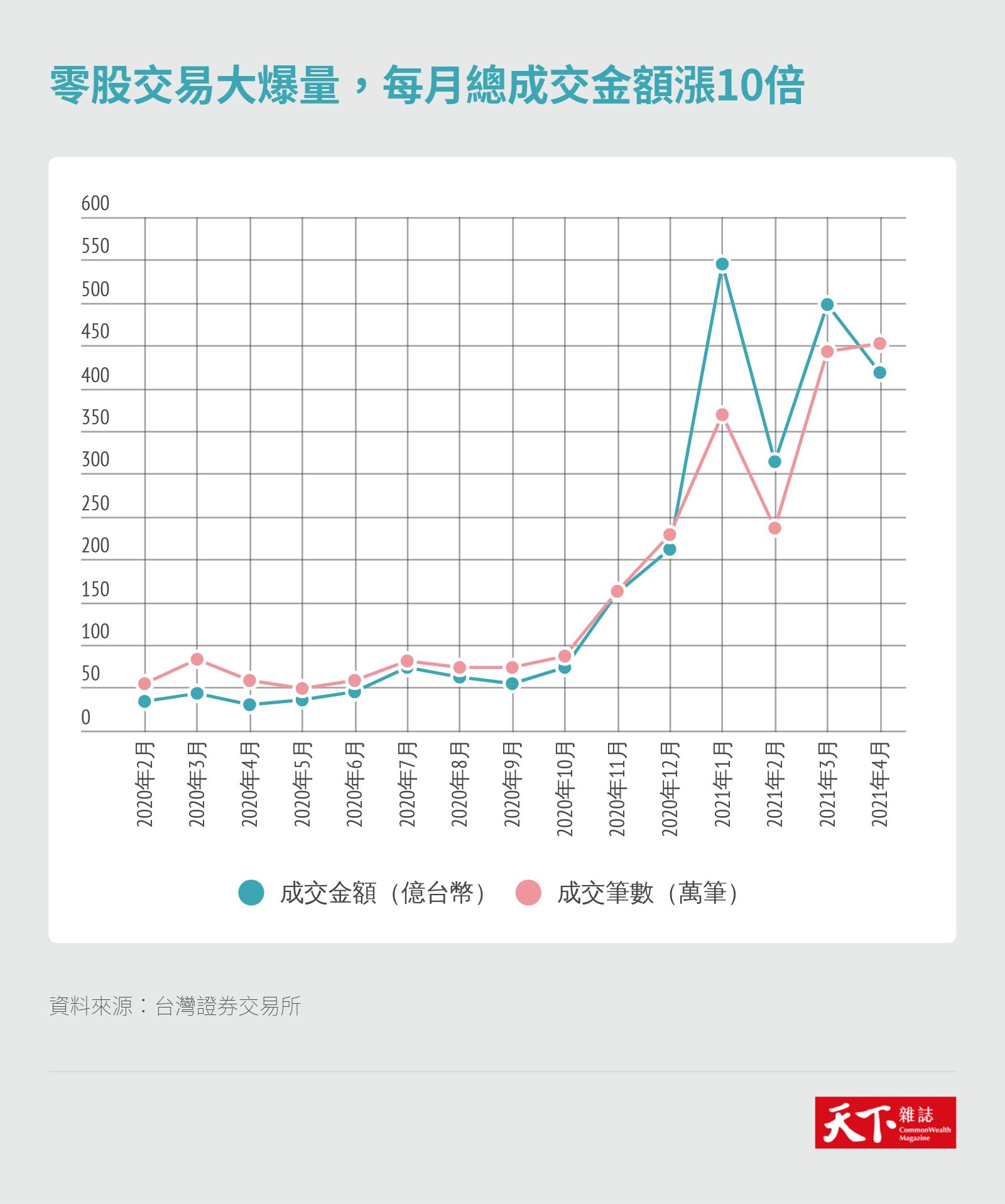 存零股取代定存、選股看紀念品？零股投資必懂的五個正確觀念｜天下雜誌