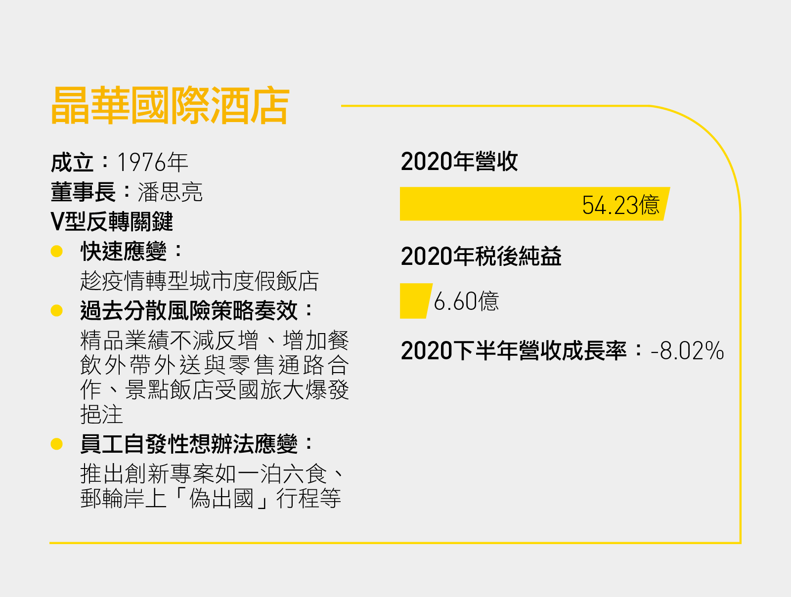 九成生意沒了，觀光餐旅瀕死」疫情急轉直下，晶華重生啟示｜天下雜誌