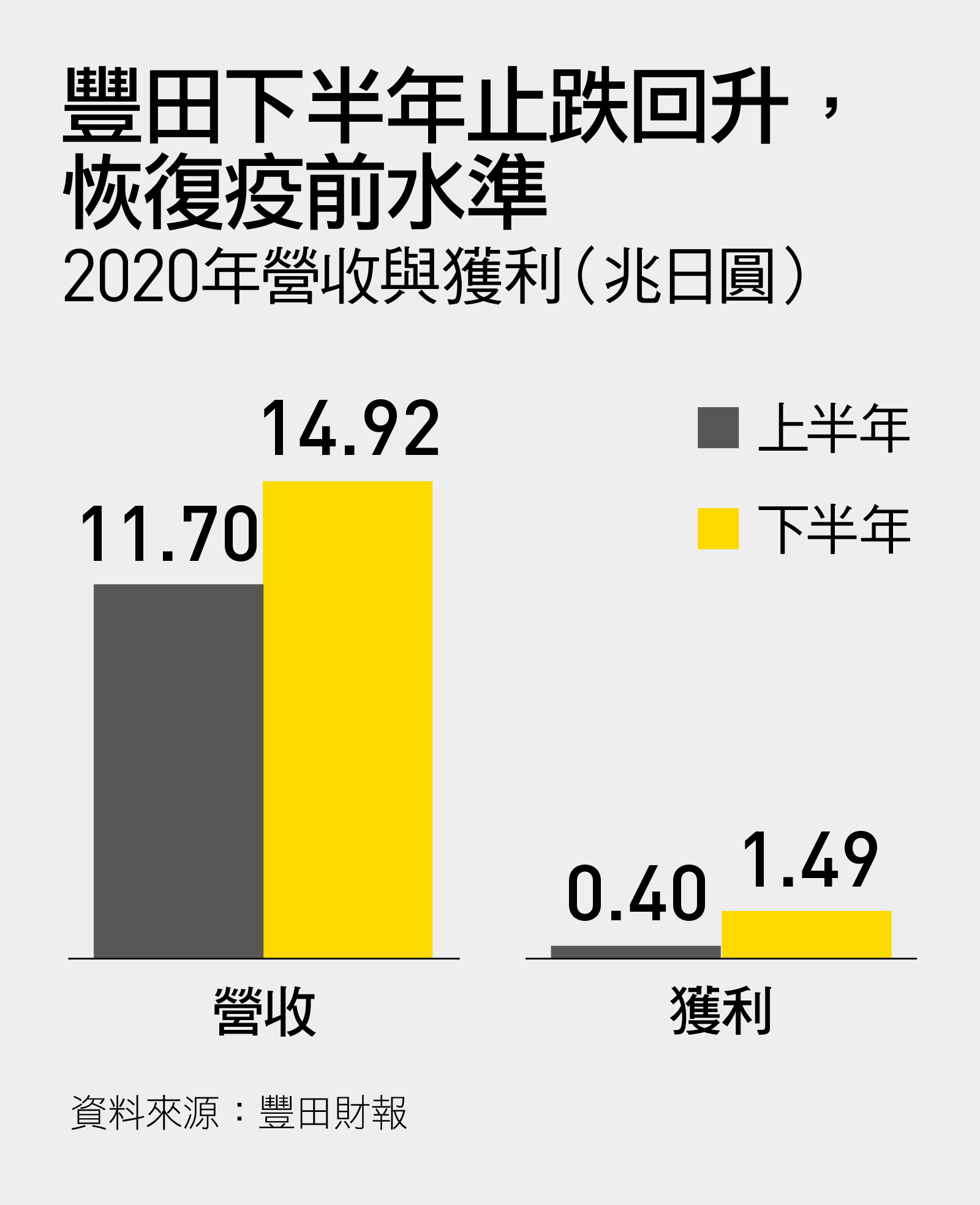 睽違5年的車王！當大家還在學精實生產，豐田3步驟搶先預知晶片荒｜天下雜誌
