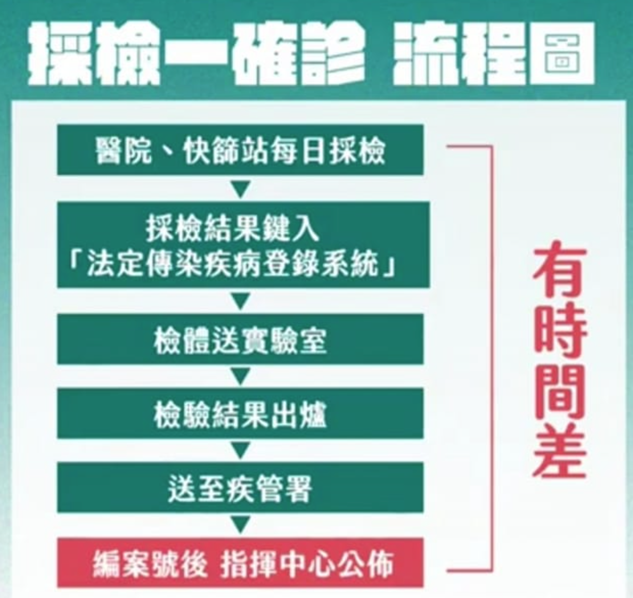 校正回歸」是台灣首創嗎？國外如何處理時間差的數據問題｜天下雜誌