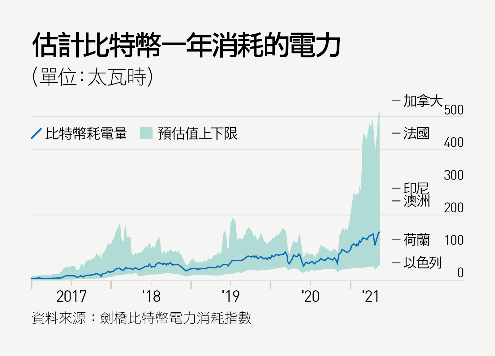 比特幣暴跌因為他！馬斯克為何宣布暫停比特幣交易？｜天下雜誌
