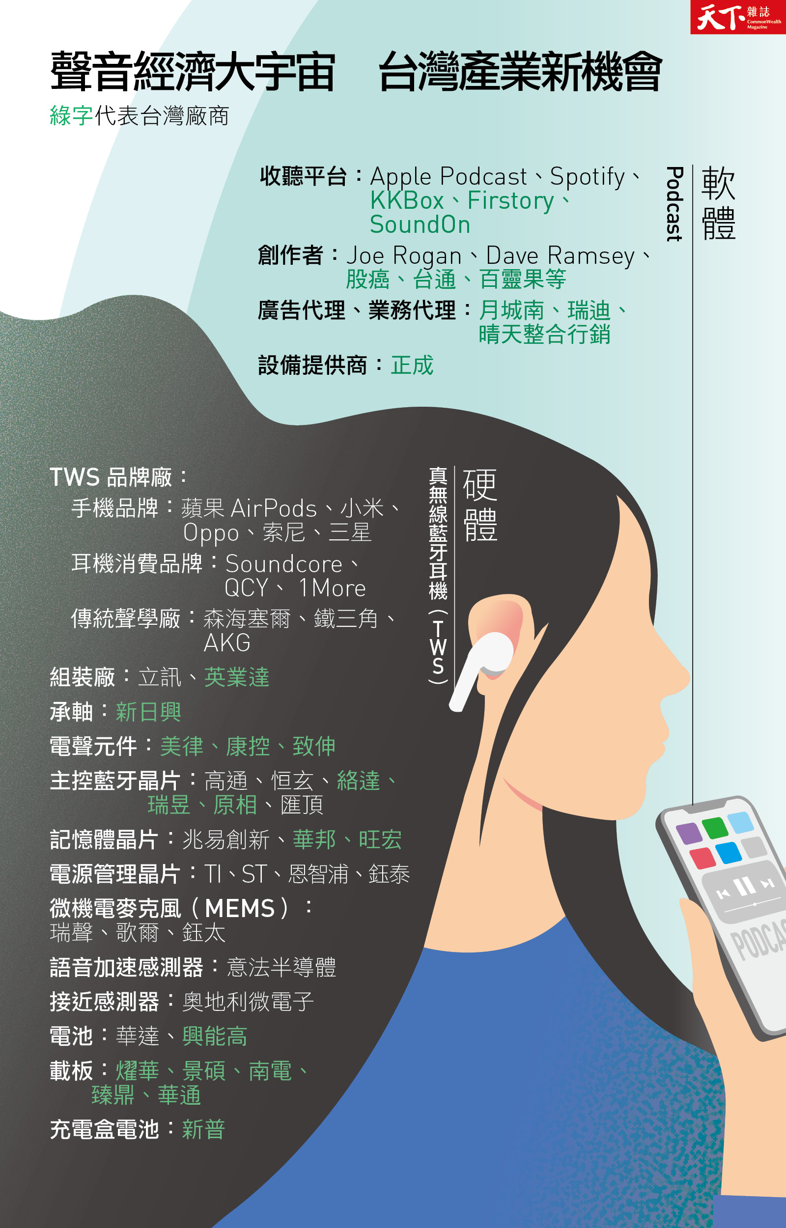 Podcast軟硬體供應鏈