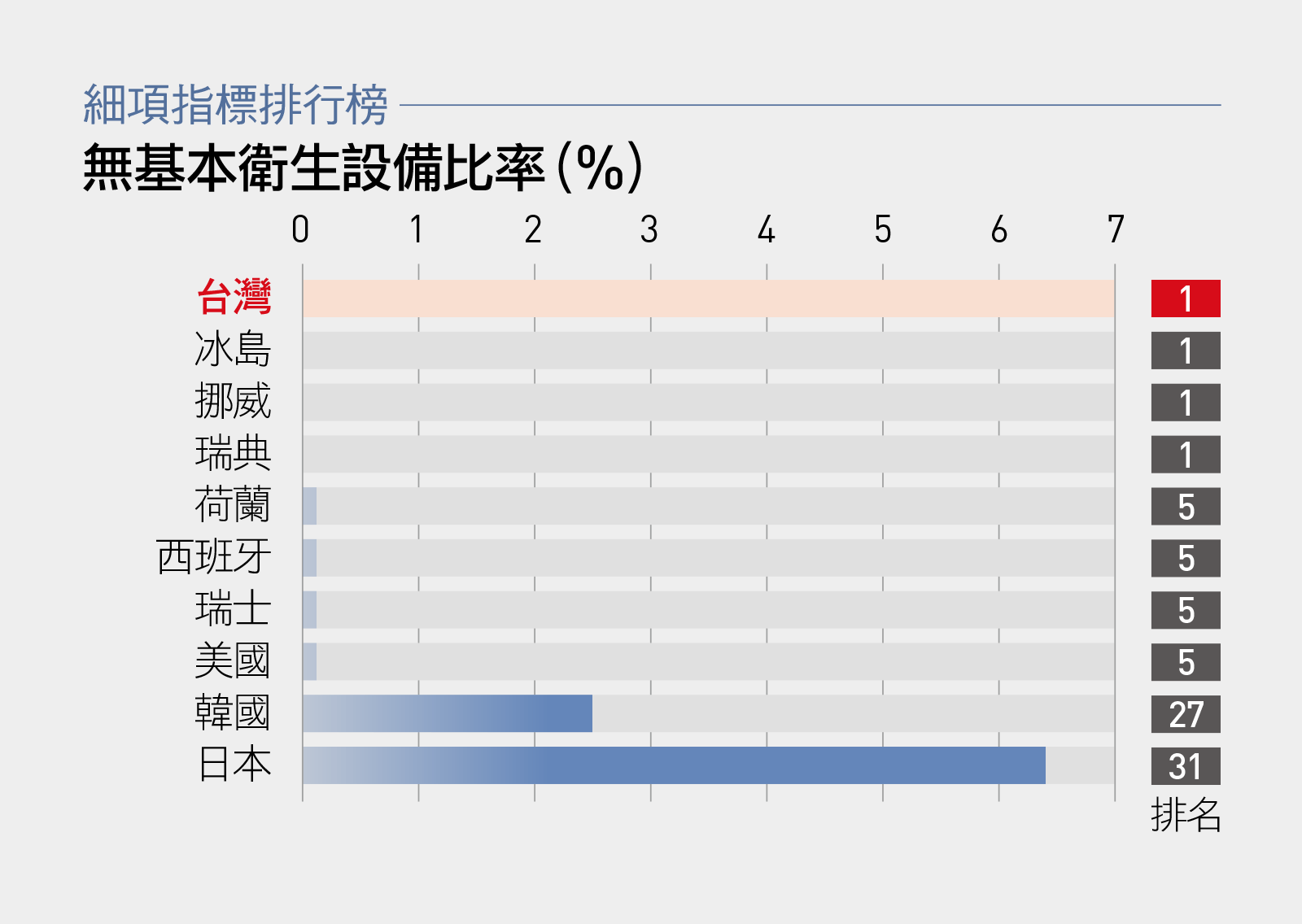 安居 不該再等於名下有房台灣居住條件排名oecd第9的真相 天下雜誌