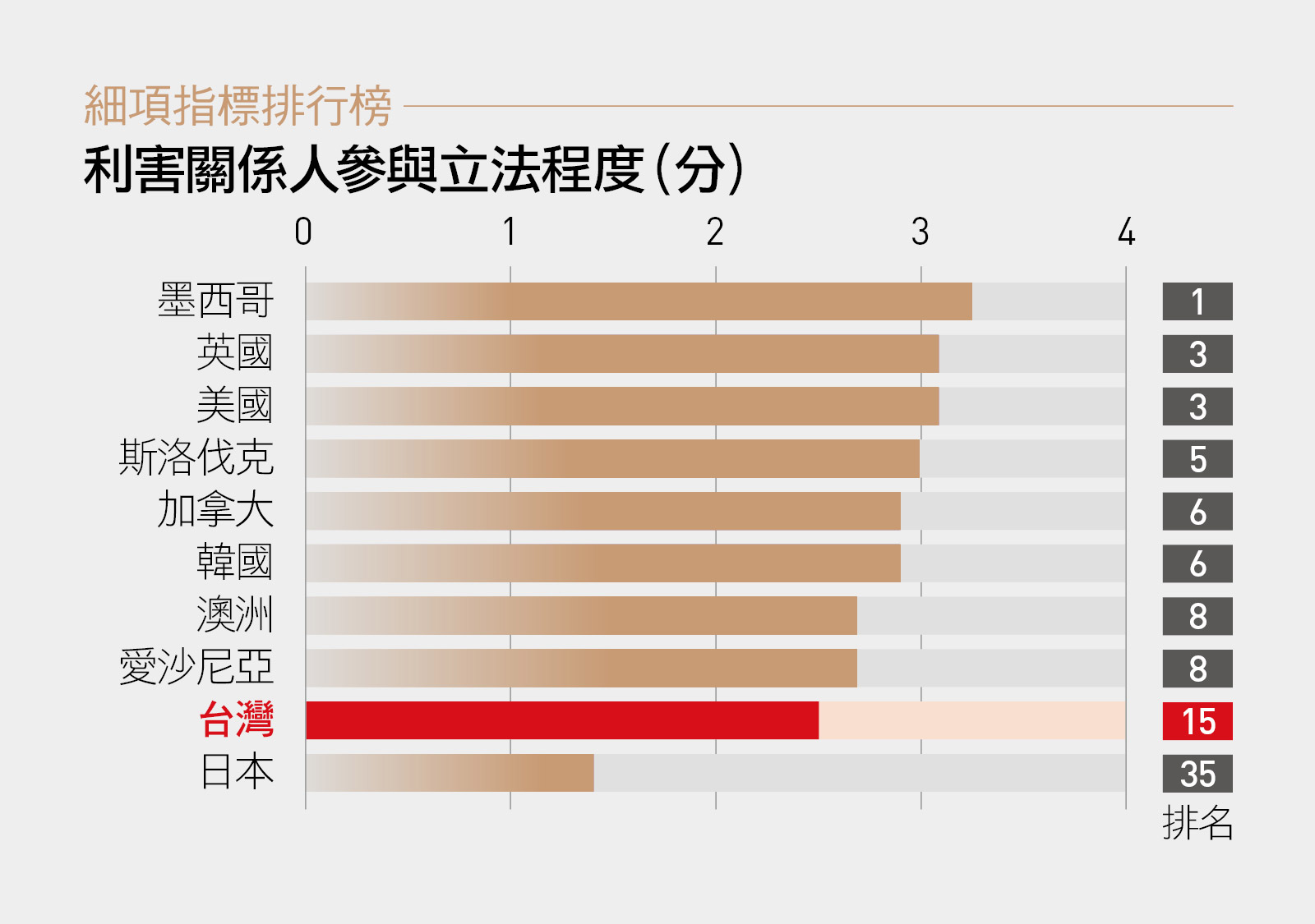 罷免 公投 上網提案從代議走向直接參與 大家為何還不滿意 天下雜誌