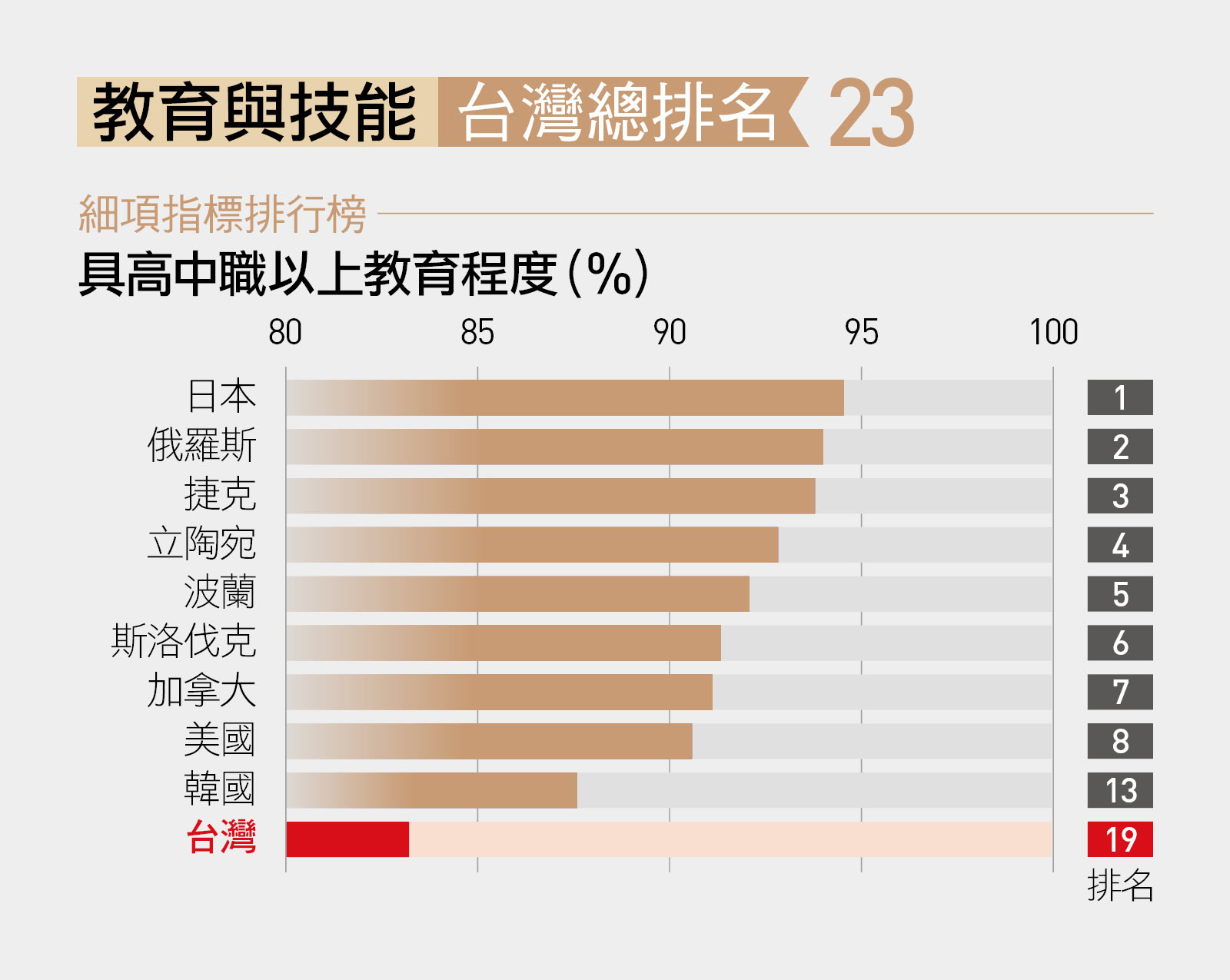 教育的力量