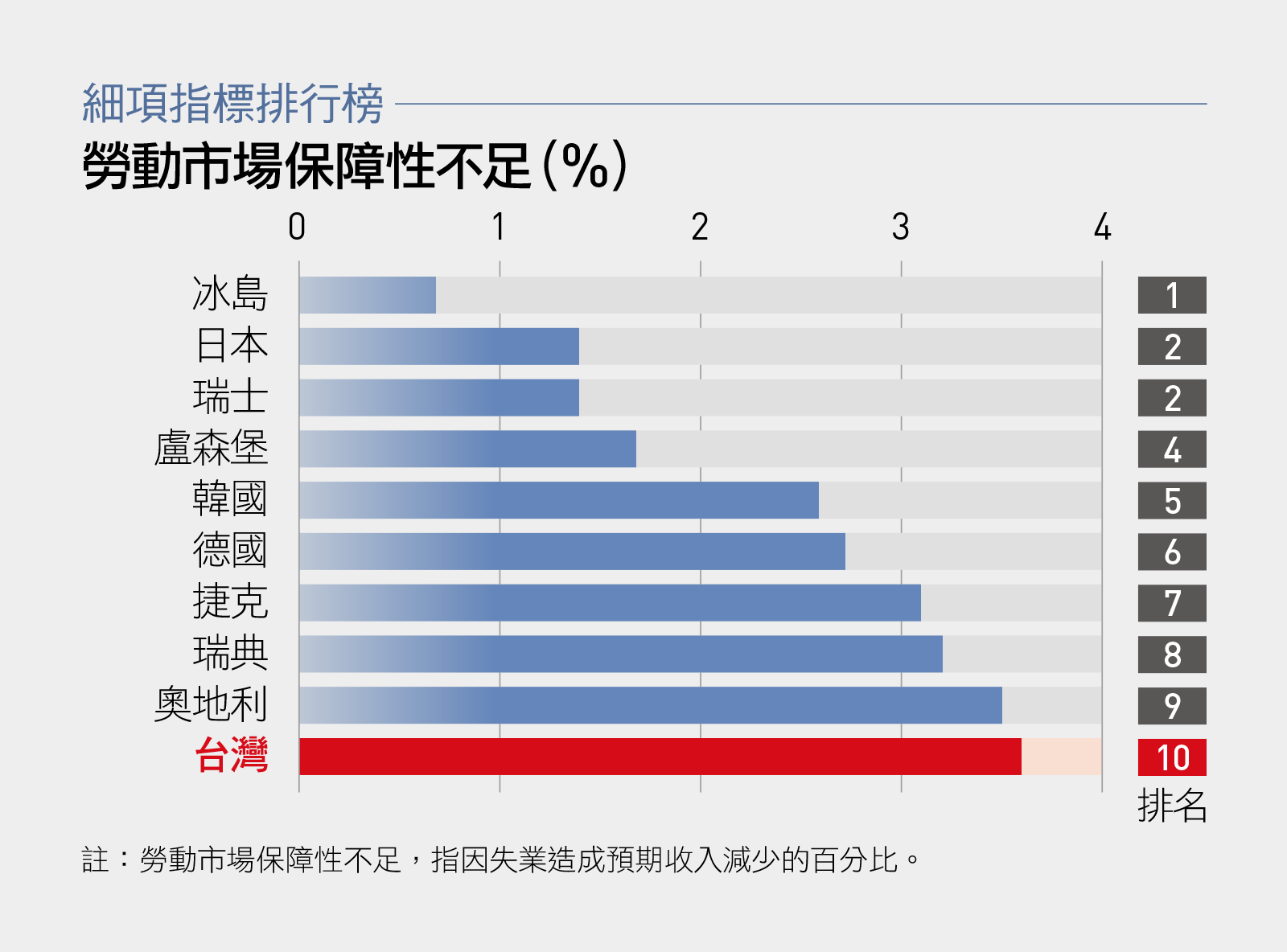 台灣人購買力換算年薪超過160萬，為何大家都納悶「有嗎？」｜天下雜誌