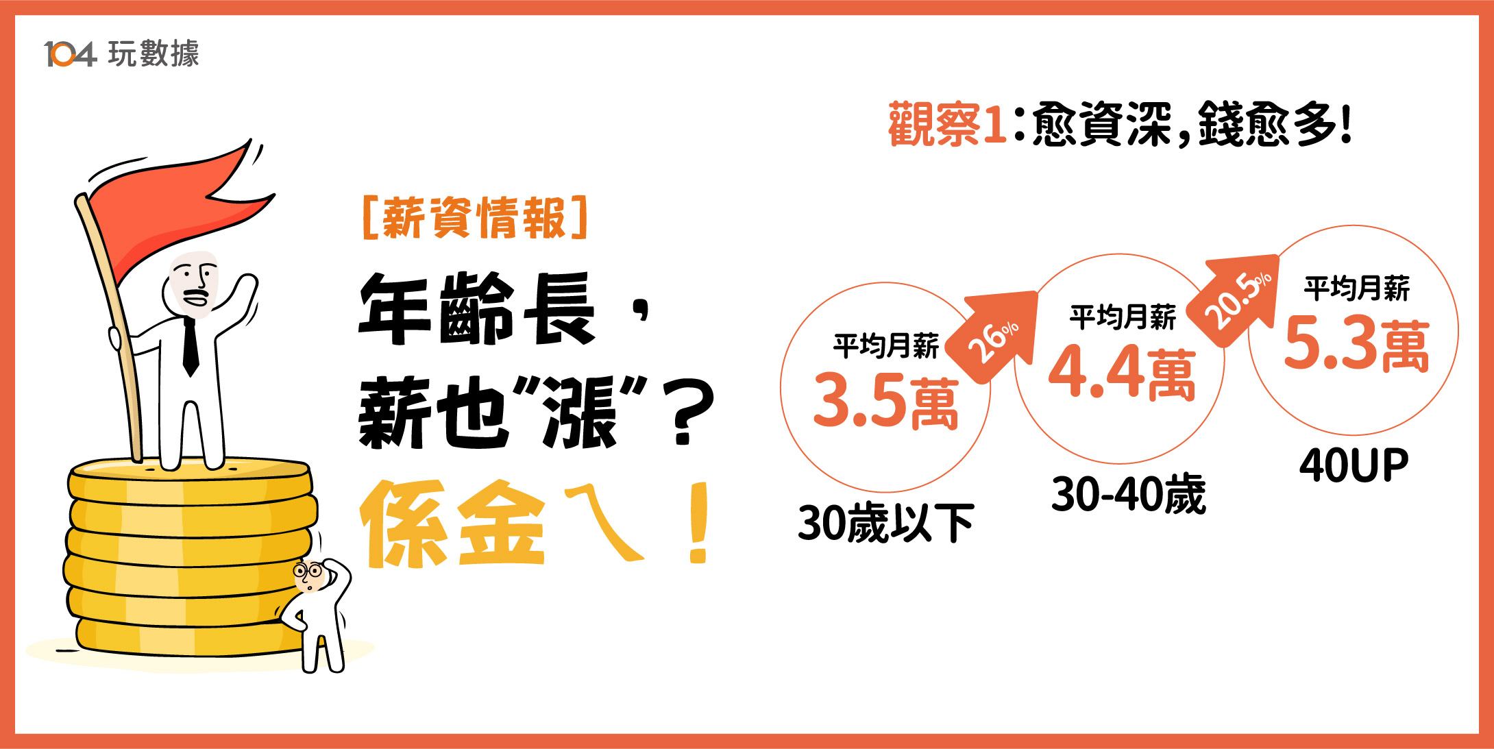 和同年齡相比 你的薪水高還低 世代平均月薪大揭密 天下雜誌 和同年齡相比 你的薪水高還低 世代平均月薪大揭密 天下雜誌