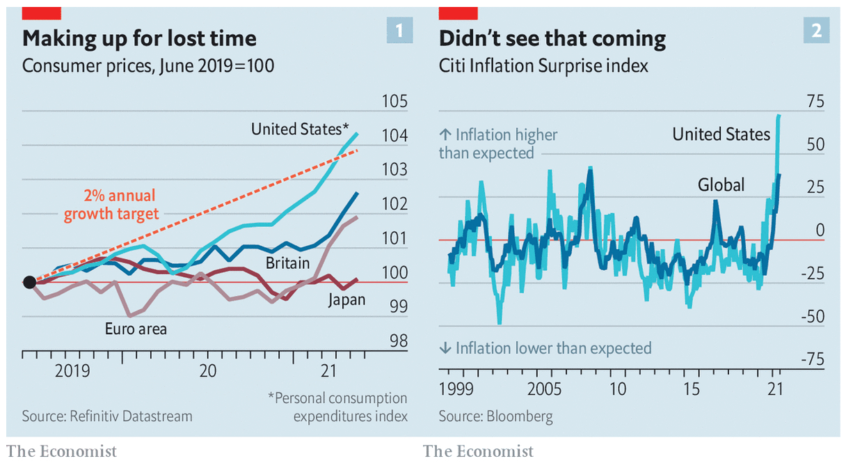 全球通貨膨脹持續發燒經濟學人：保持警惕，不必驚慌｜天下雜誌