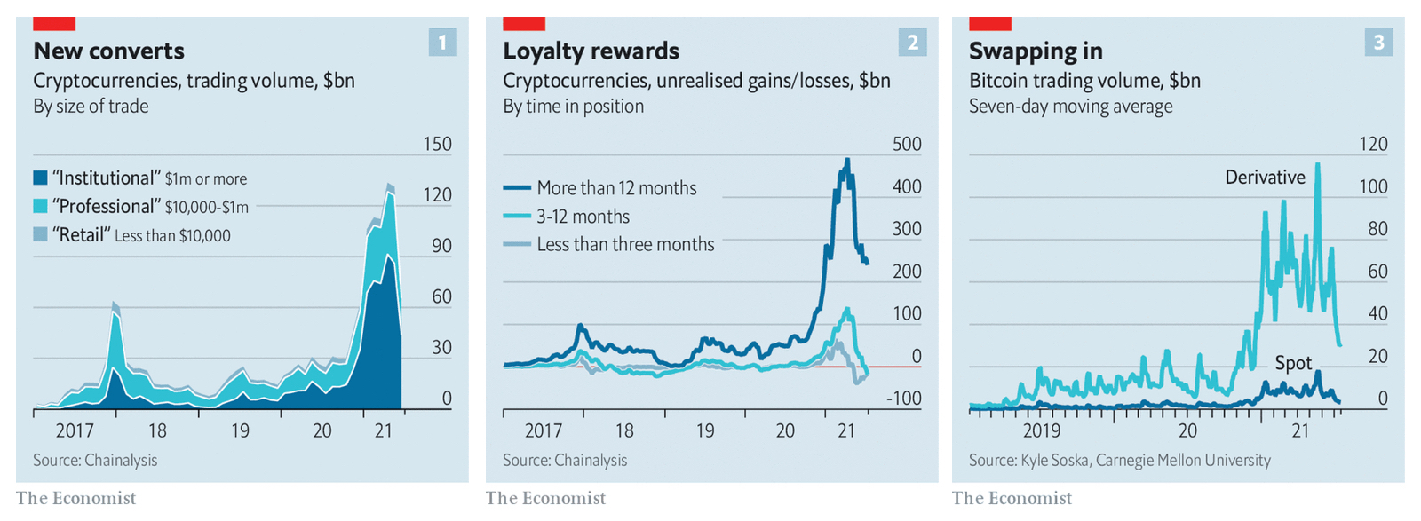 比特幣恐歸零？加密貨幣還有未來嗎？｜天下雜誌