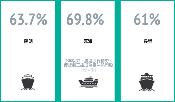 當沖降稅優惠延長至24年 當沖新制月底上路1分鐘看懂當沖 天下雜誌