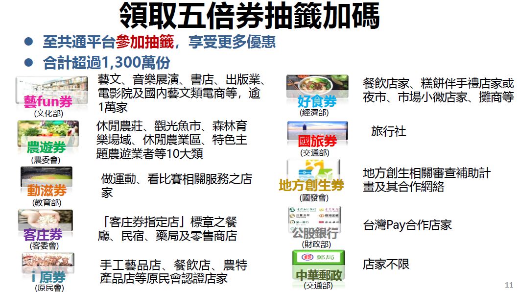 五倍券,農遊券