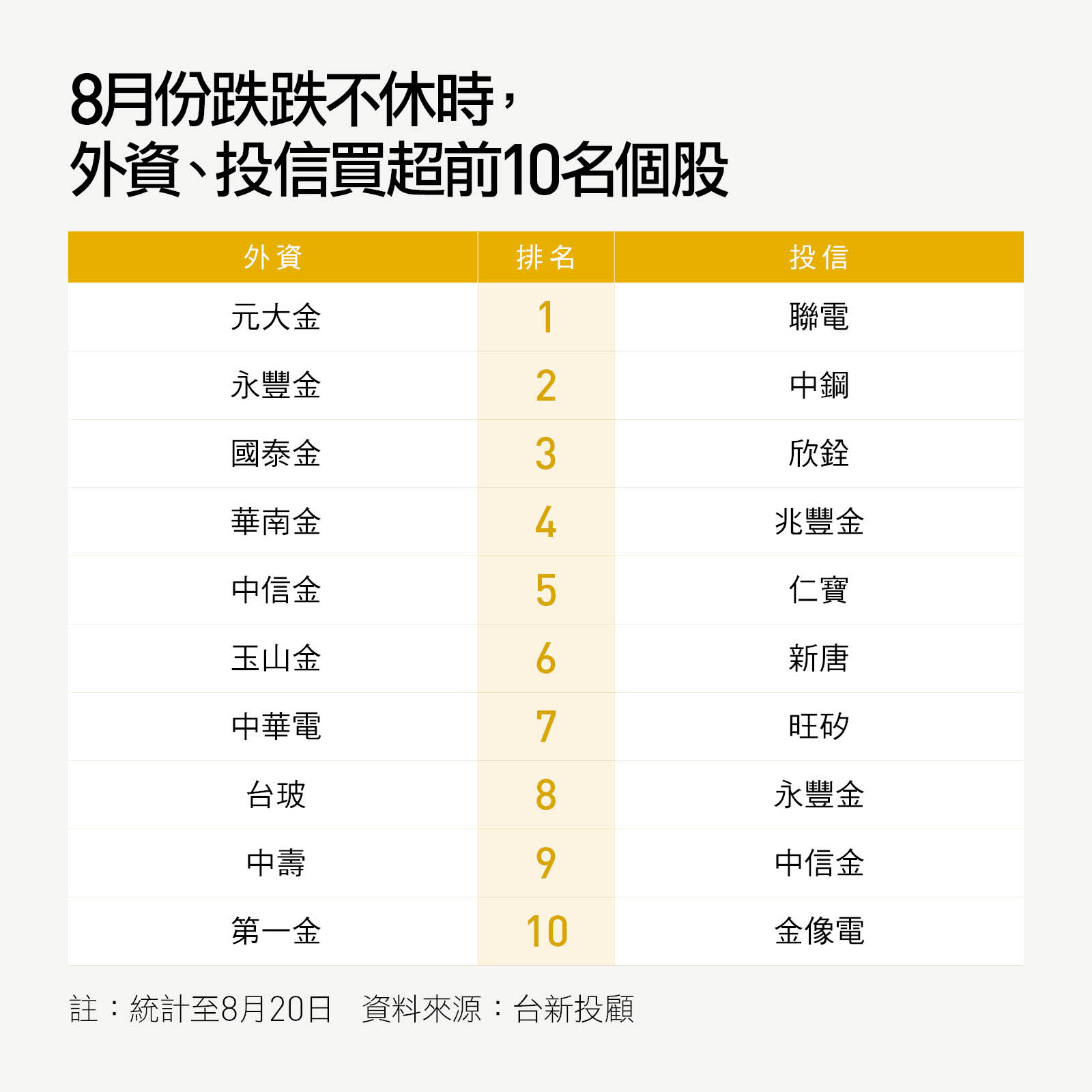 崩潰！台股30天跌掉一成，空頭要來了嗎？下半年該抄底或逃走？｜天下雜誌