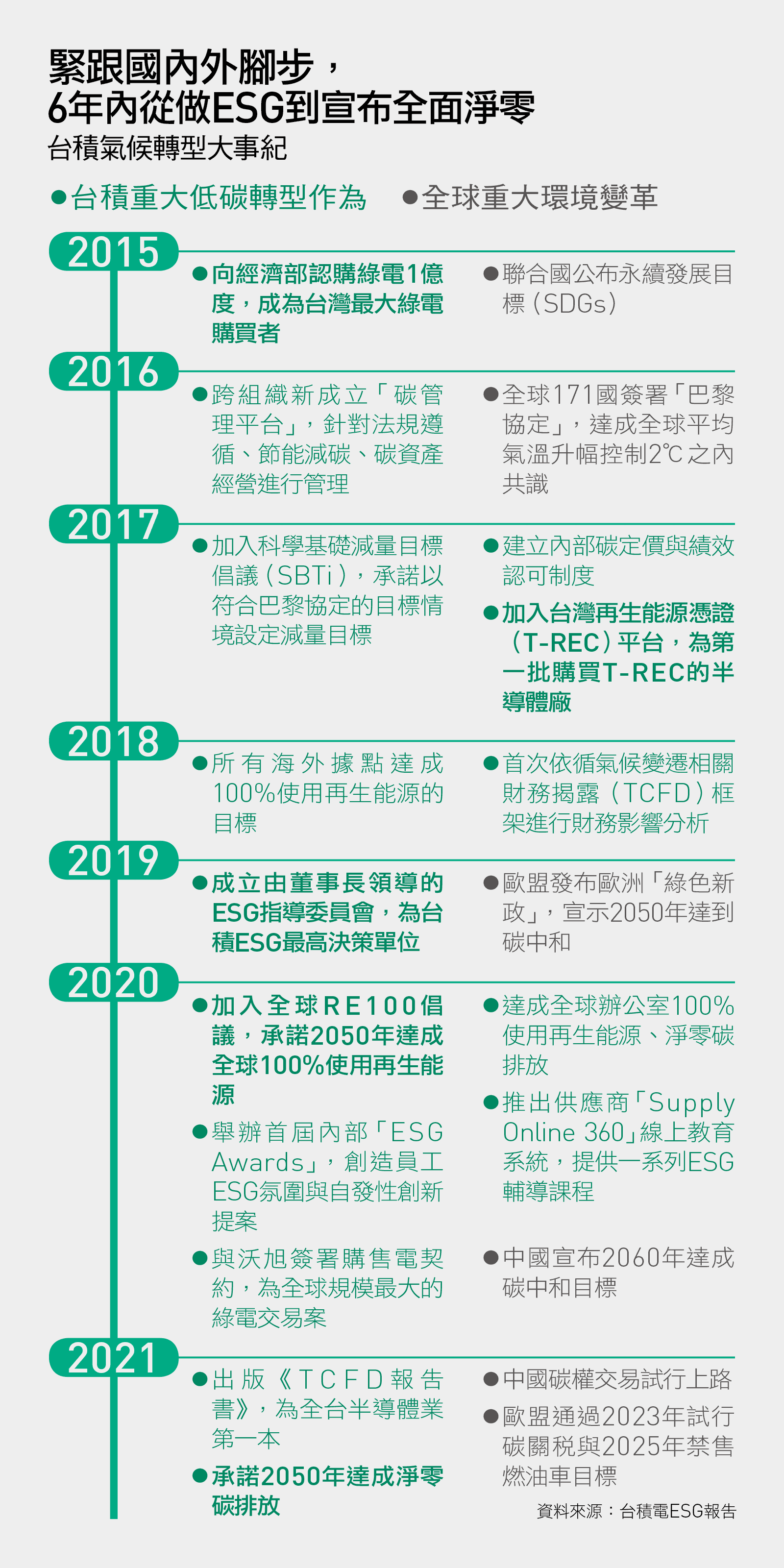 台積史上最大膽承諾：減掉一座台北市年碳排量劉德音要怎麼做？｜天下雜誌