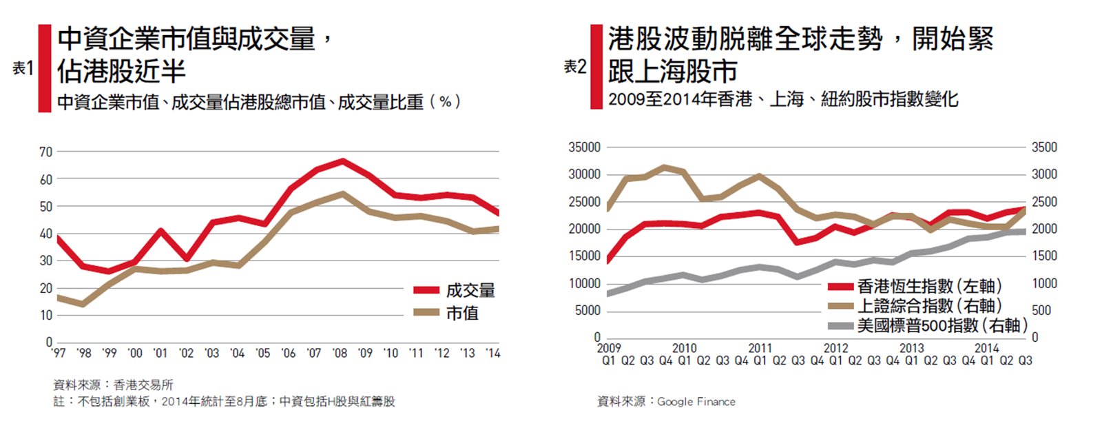 中國的香港」，還是「世界的香港」？｜天下雜誌