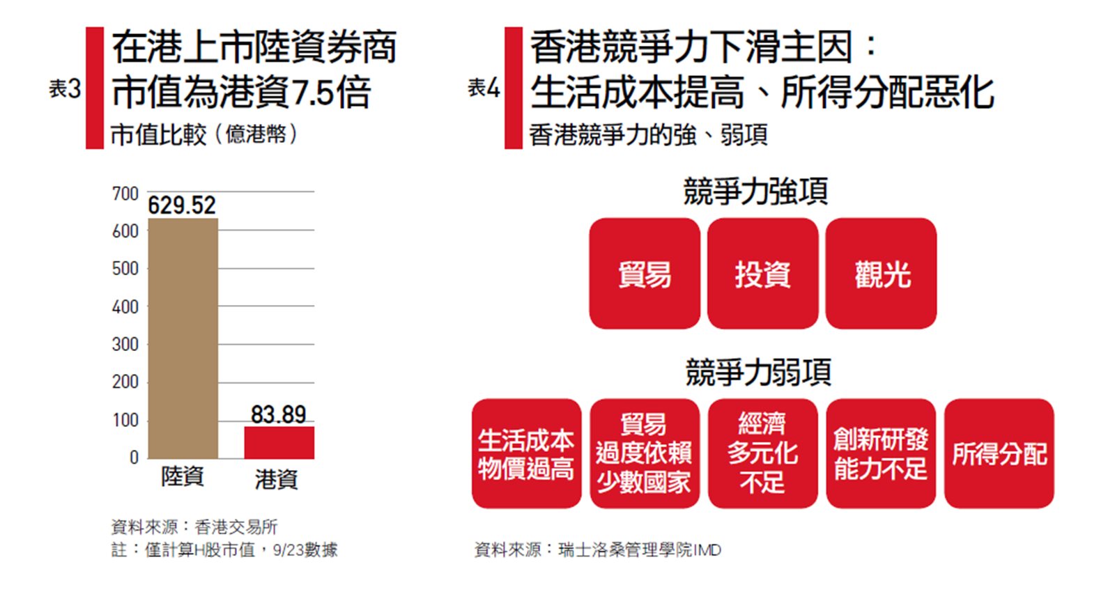 中國的香港」，還是「世界的香港」？｜天下雜誌