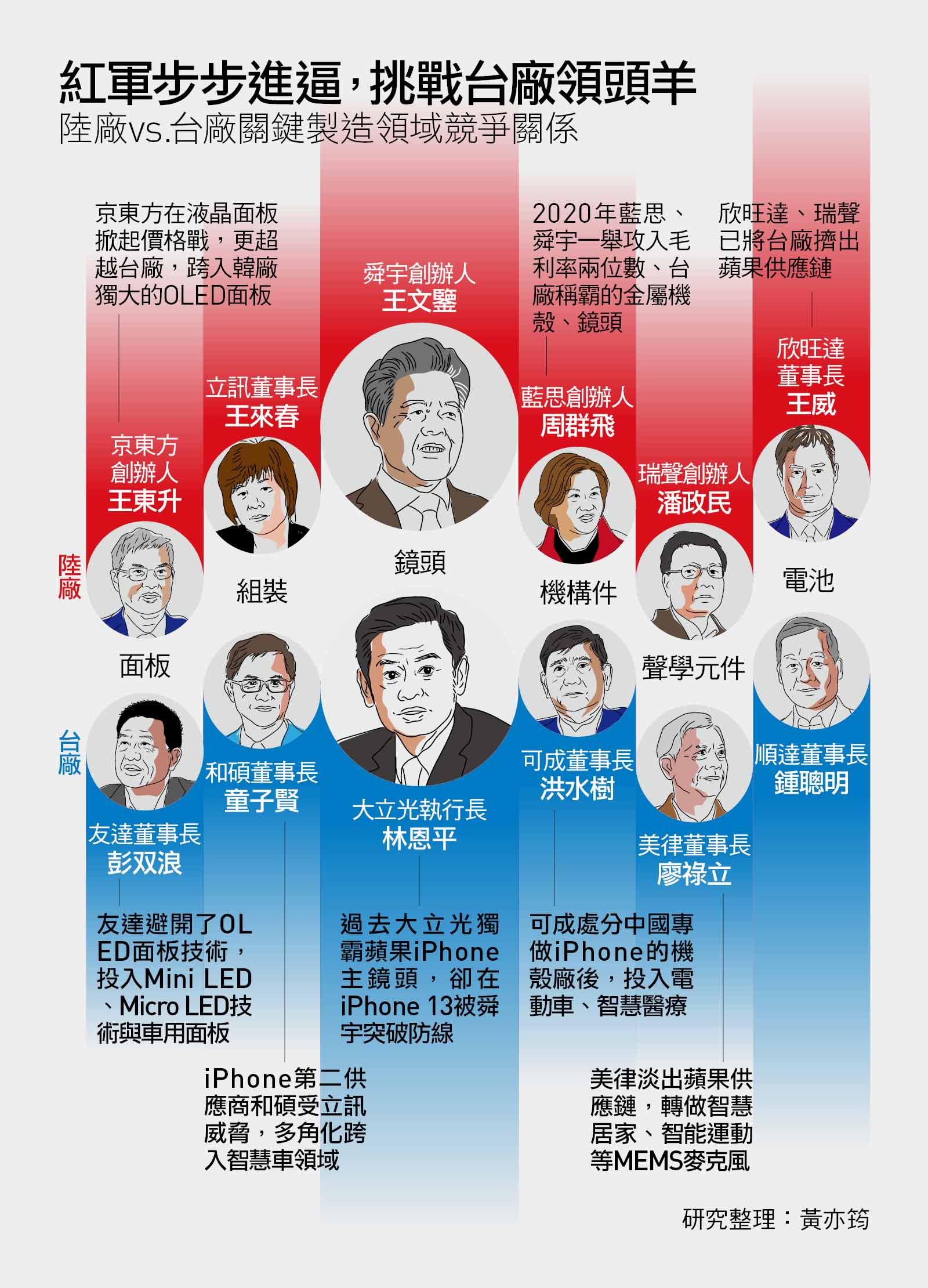 大立光輸給中國B咖？台灣隱形冠軍最高指標，痛失5000億市值的教訓｜天下雜誌