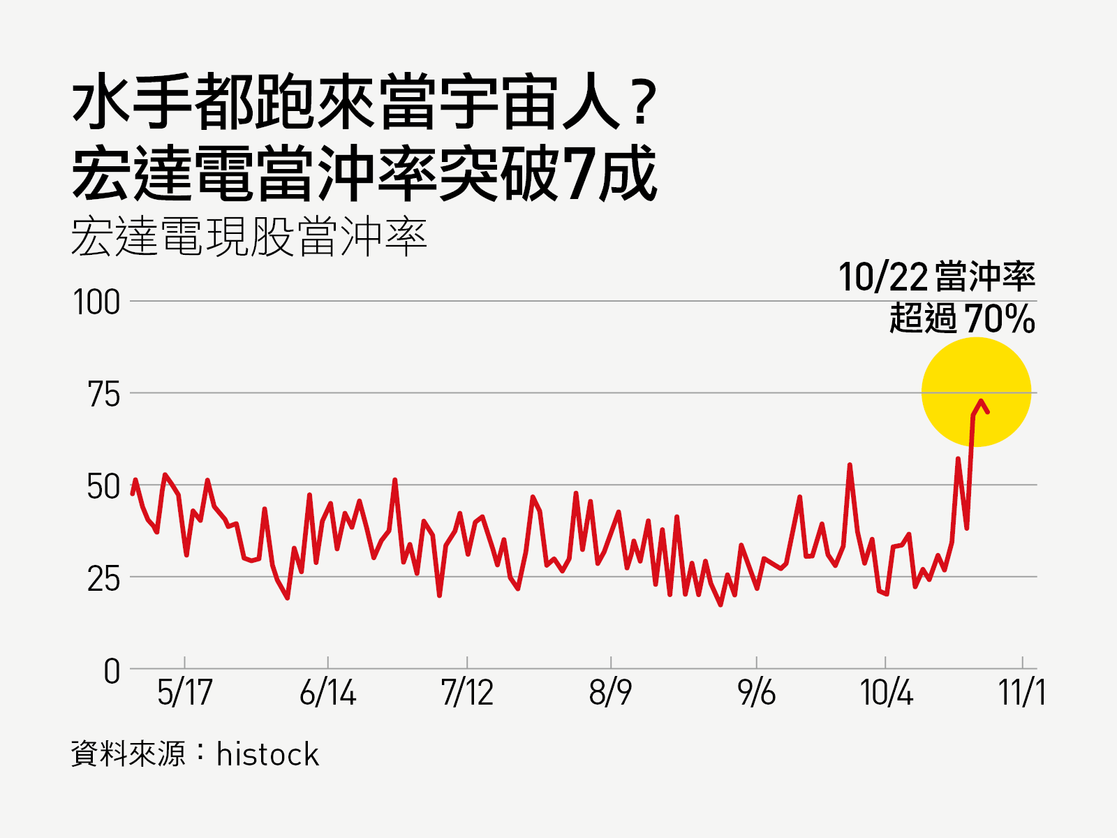 元宇宙概念股狂漲，宏達電單月飆100%，想買先搞懂４件事｜天下雜誌