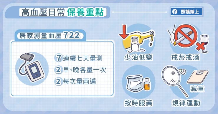 高血壓日常保養重點