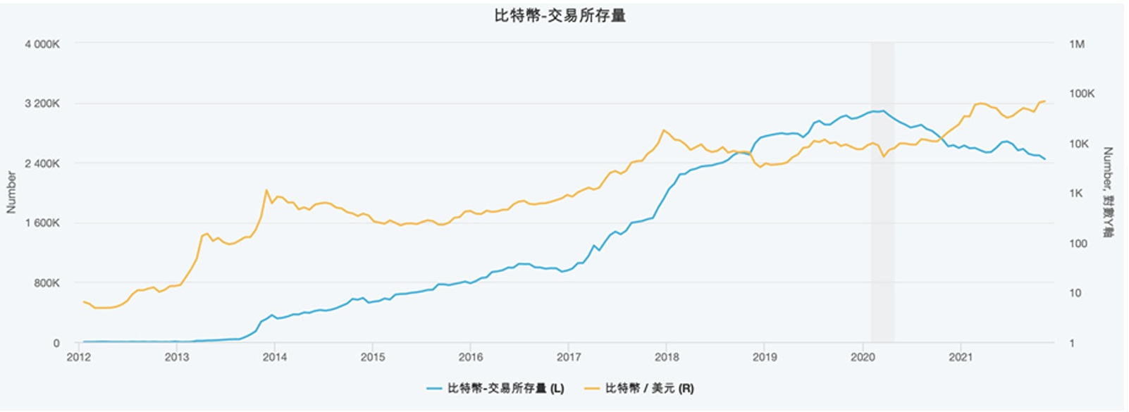 比特幣期貨ETF登場投資小白也能擁抱加密貨幣行情？散戶上車指南｜天下雜誌