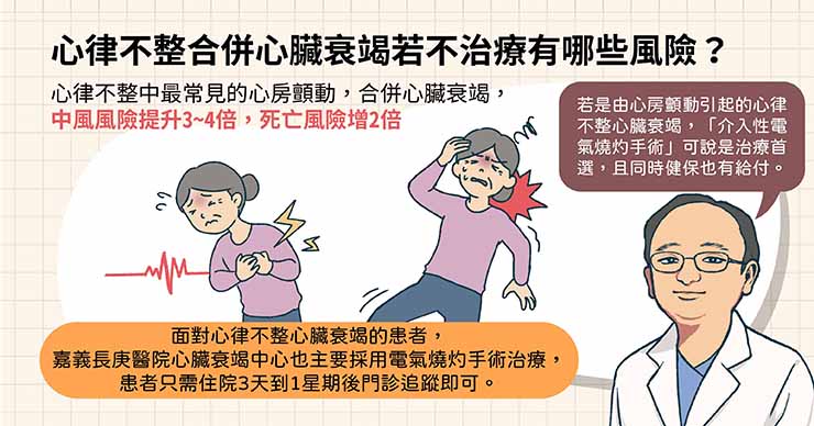 心律不整合併心臟衰竭若不治療有哪些風險?