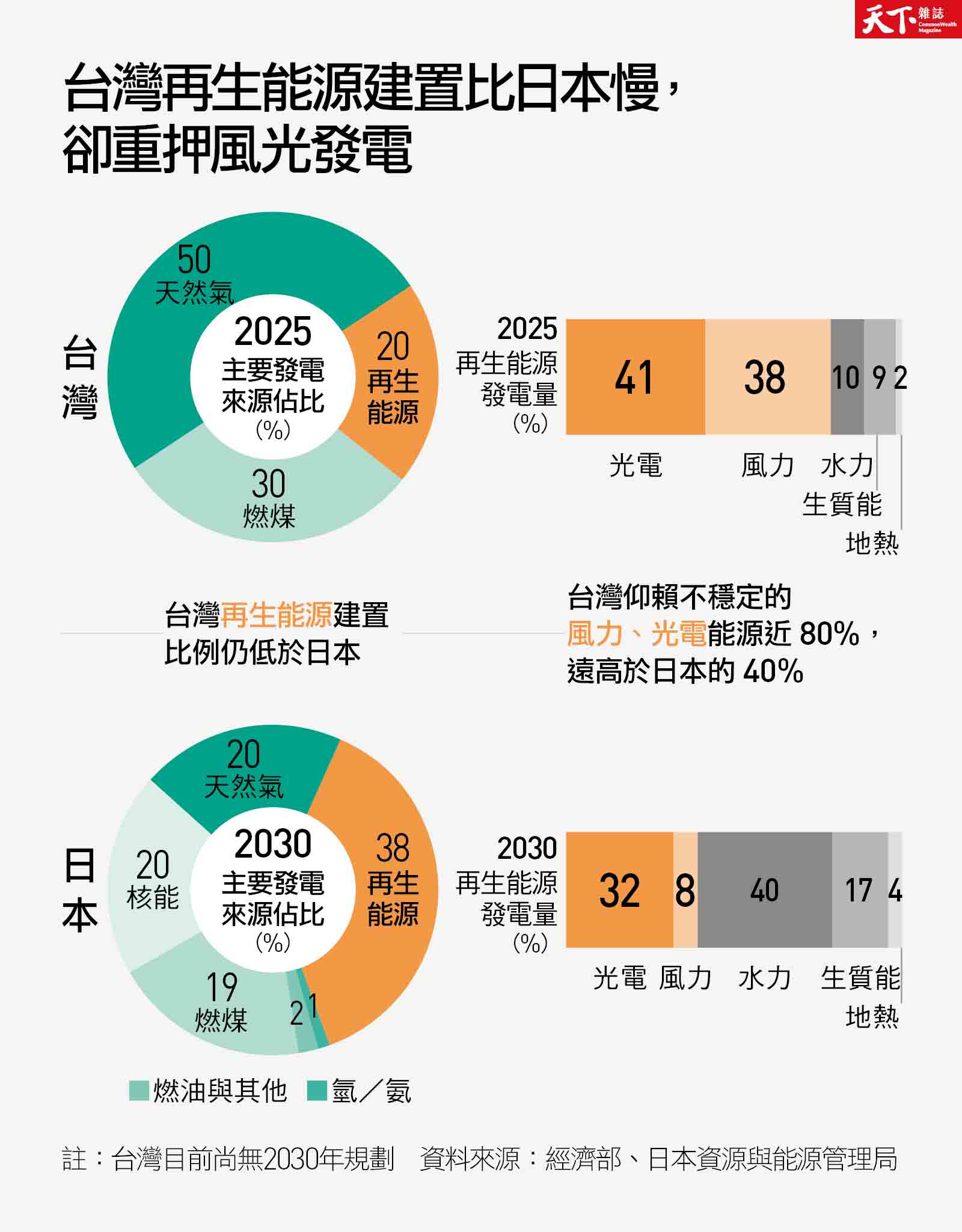 [討論] 多少人因為林聖人犧牲了？