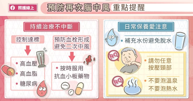 持續治療不中斷,預防再次腦中風