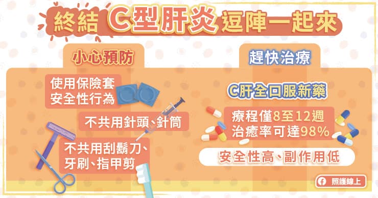 終結C型肝炎