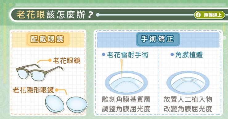 年過40看近霧茫茫 老花眼有救嗎 怎麼矯正 眼科醫師解答 天下雜誌