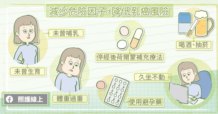 減少危險因子,降低乳癌風險