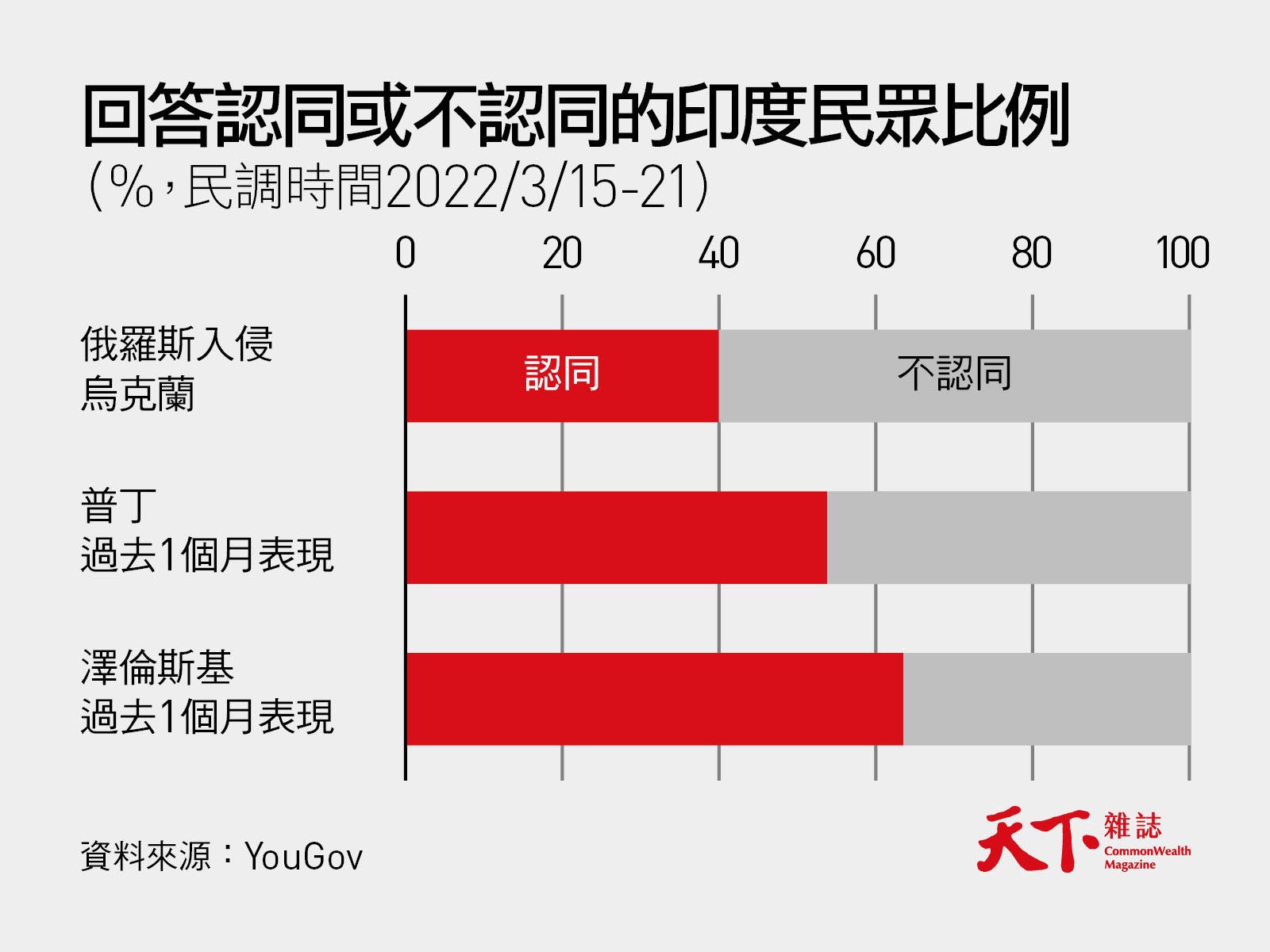 印度-俄烏戰爭-普丁-澤倫斯基