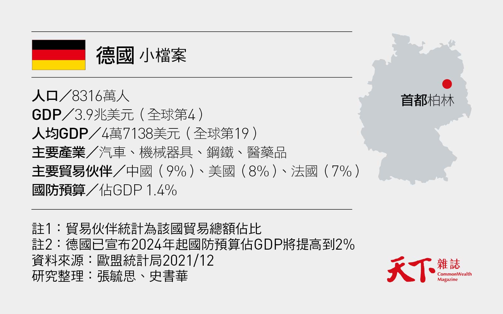 烏俄戰爭-德國-能源