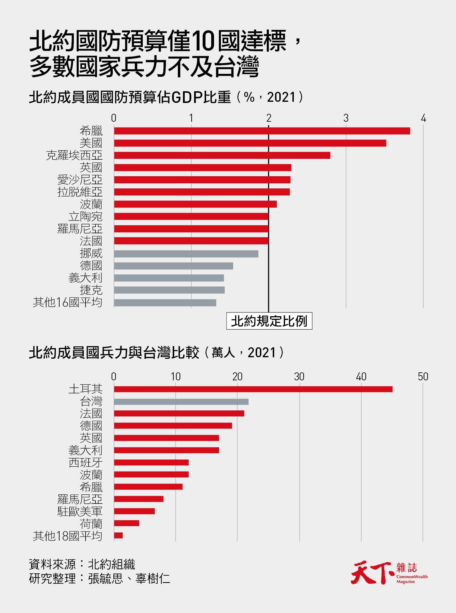 北約-歐盟-國防