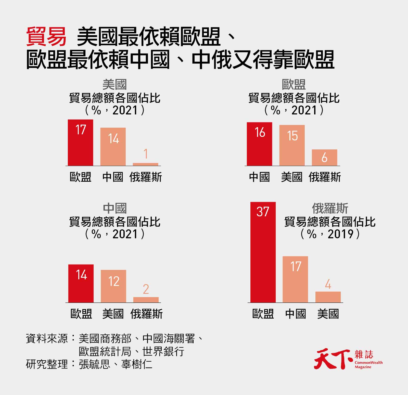 北約-歐盟-地緣政治