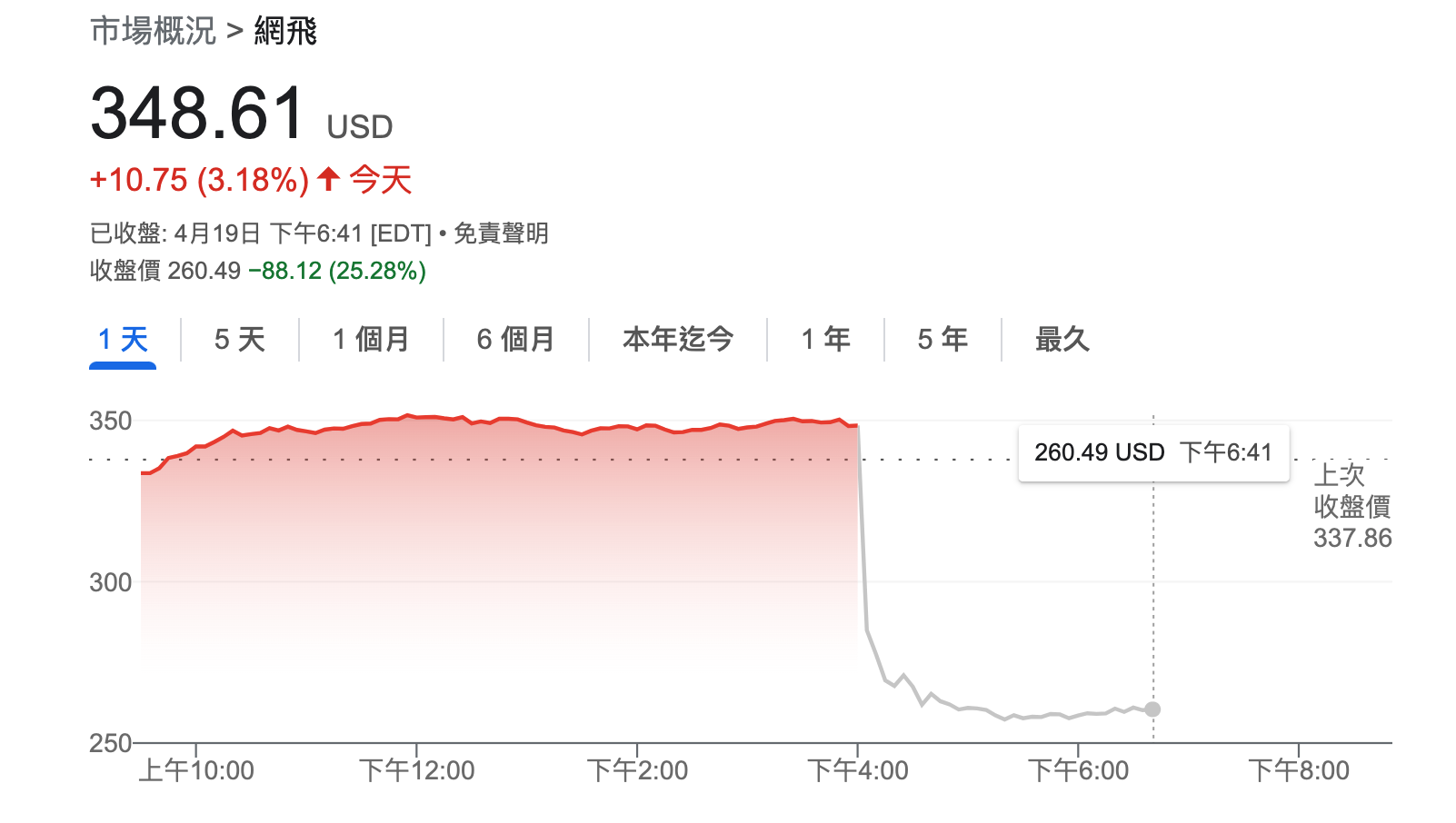 天下晨間新聞Netflix訂戶數大減20萬！即將打擊共用帳號？｜天下雜誌