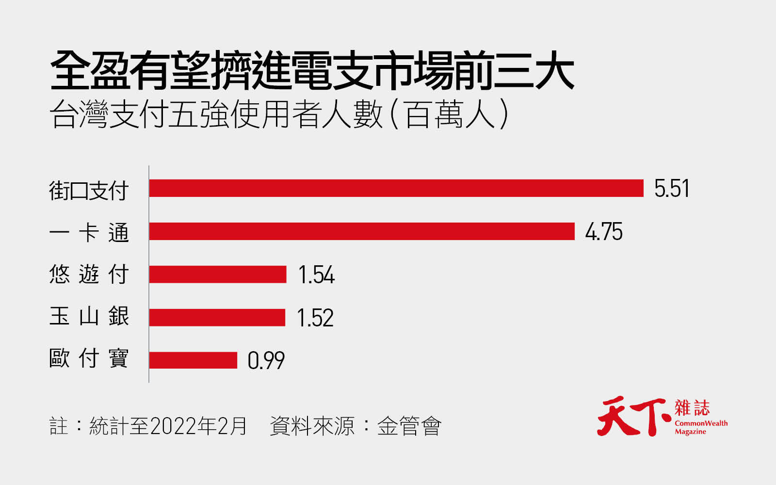 全盈支付-街口-一卡通-悠遊付-玉山銀