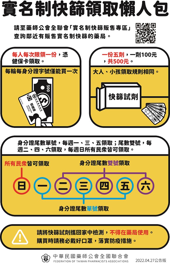 居家快篩試劑哪裡買得到？陰性怎麼辦？這篇告訴你！