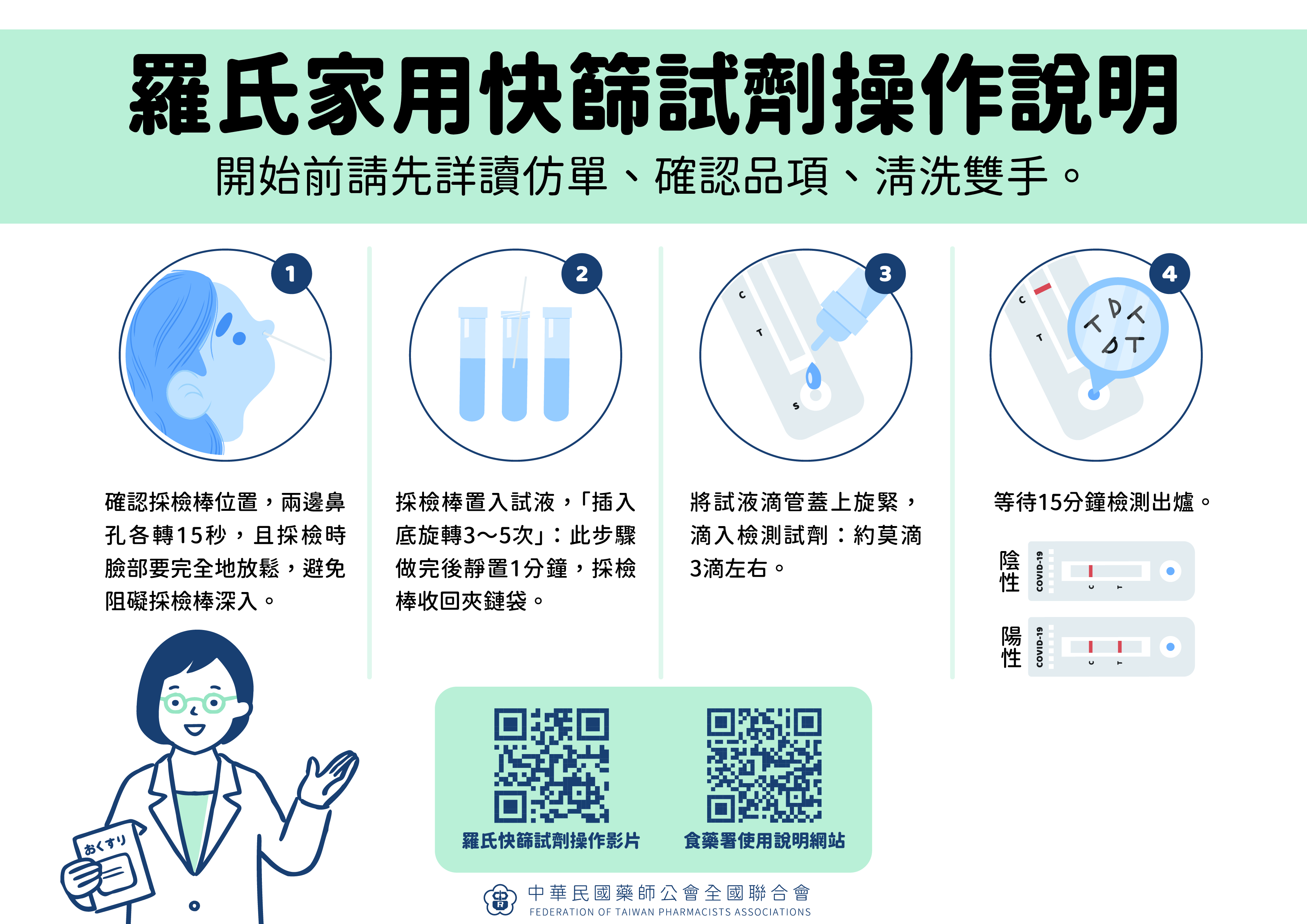羅氏快篩試劑使用說明