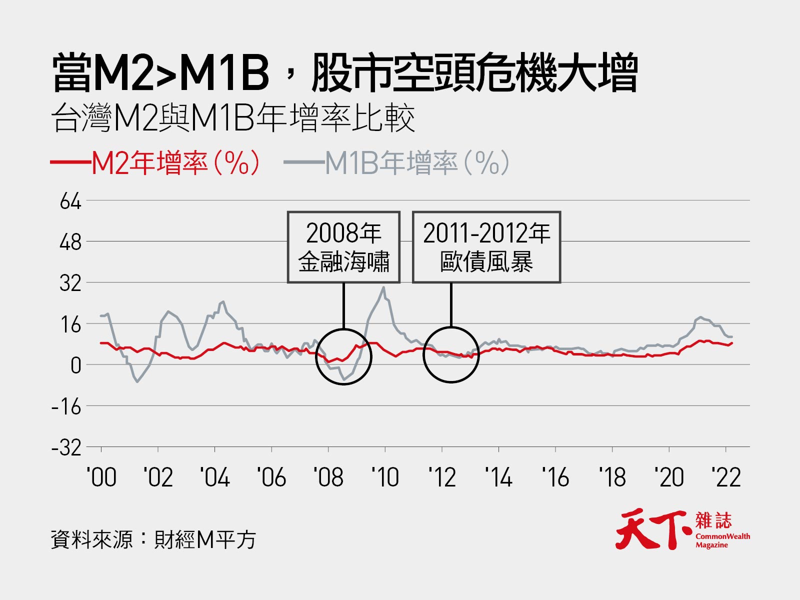 2008 金融 風暴 台 股 (99) 사진