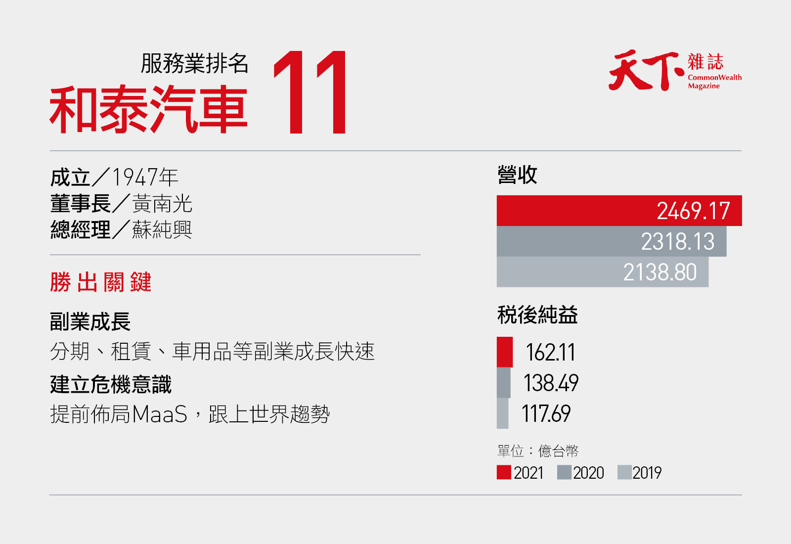 和泰汽車-2000大-兩千大企業-MaaS