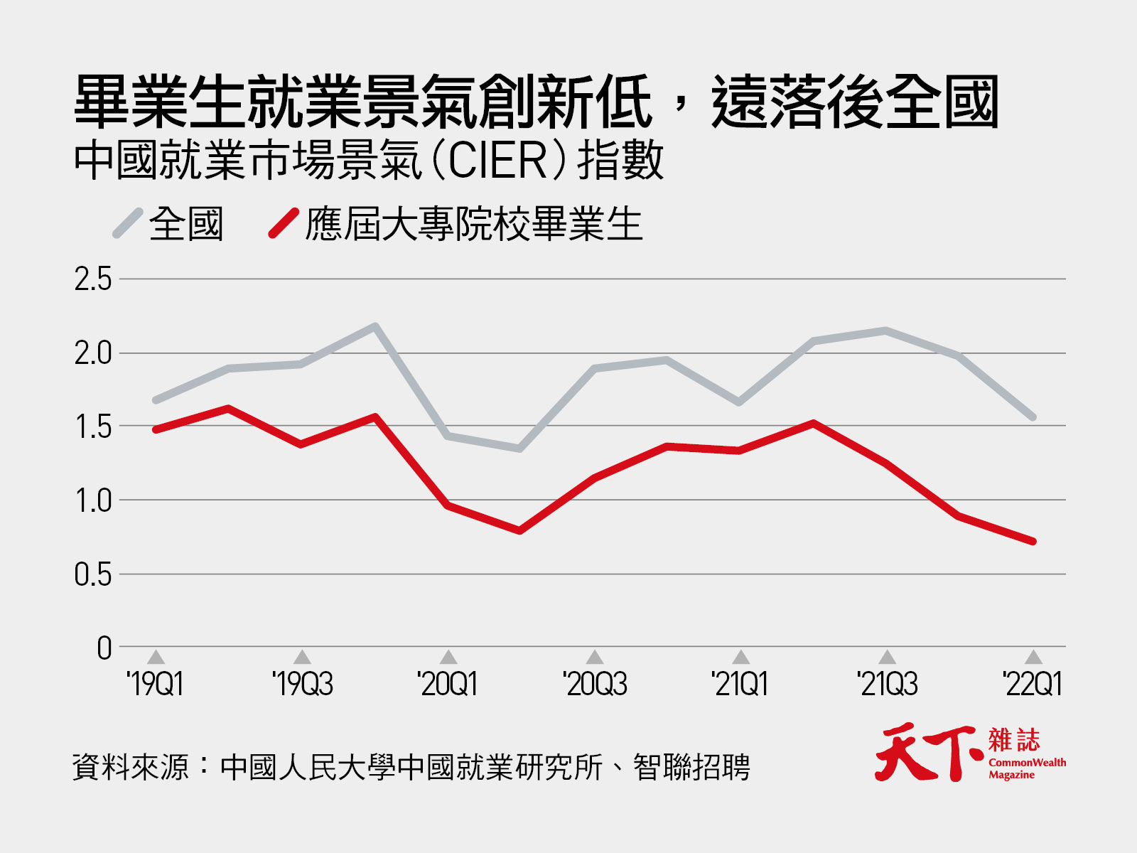 走進中國〉畢業季到了中國就業市場三大趨勢