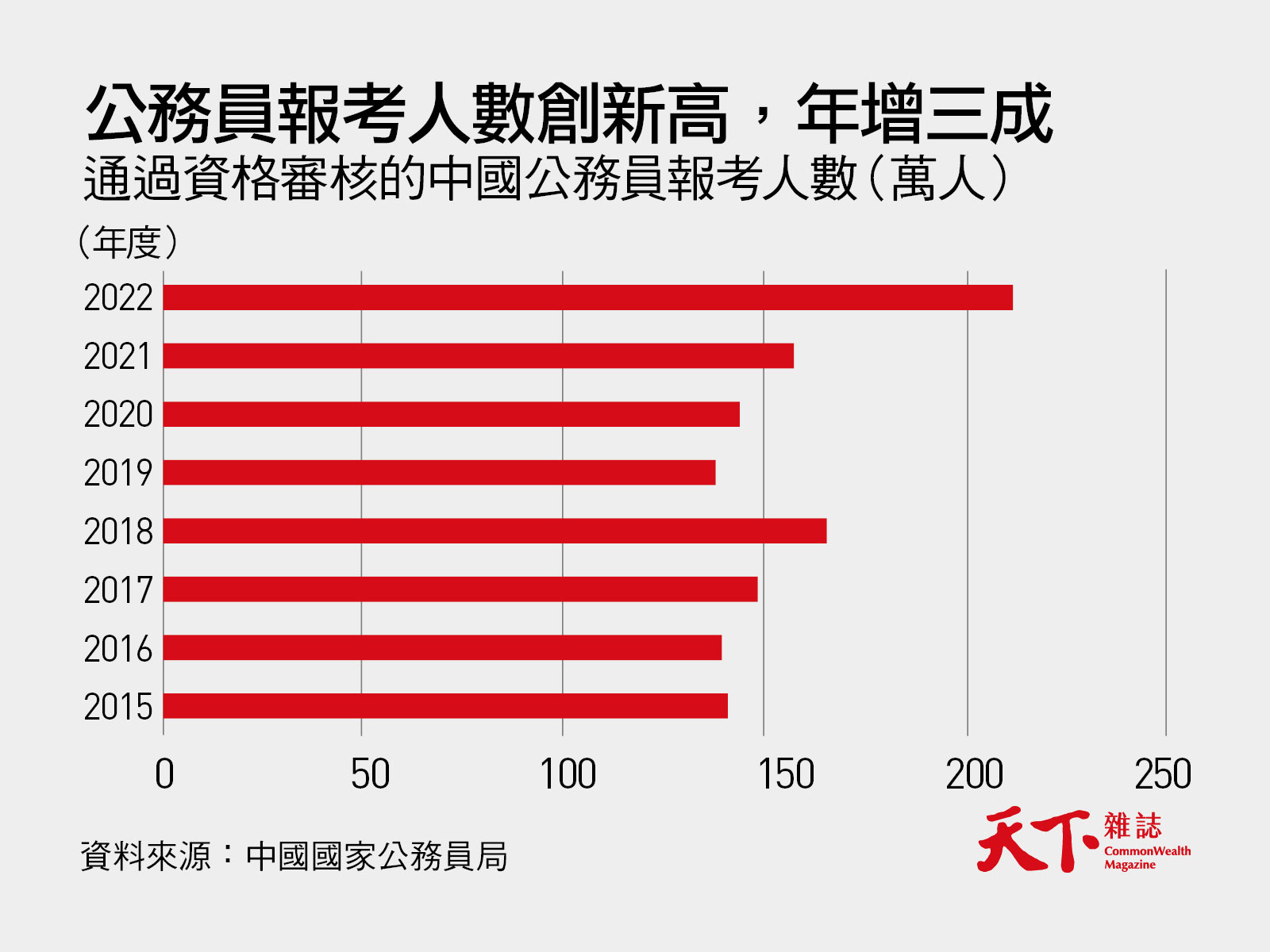 走進中國〉畢業季到了中國就業市場三大趨勢