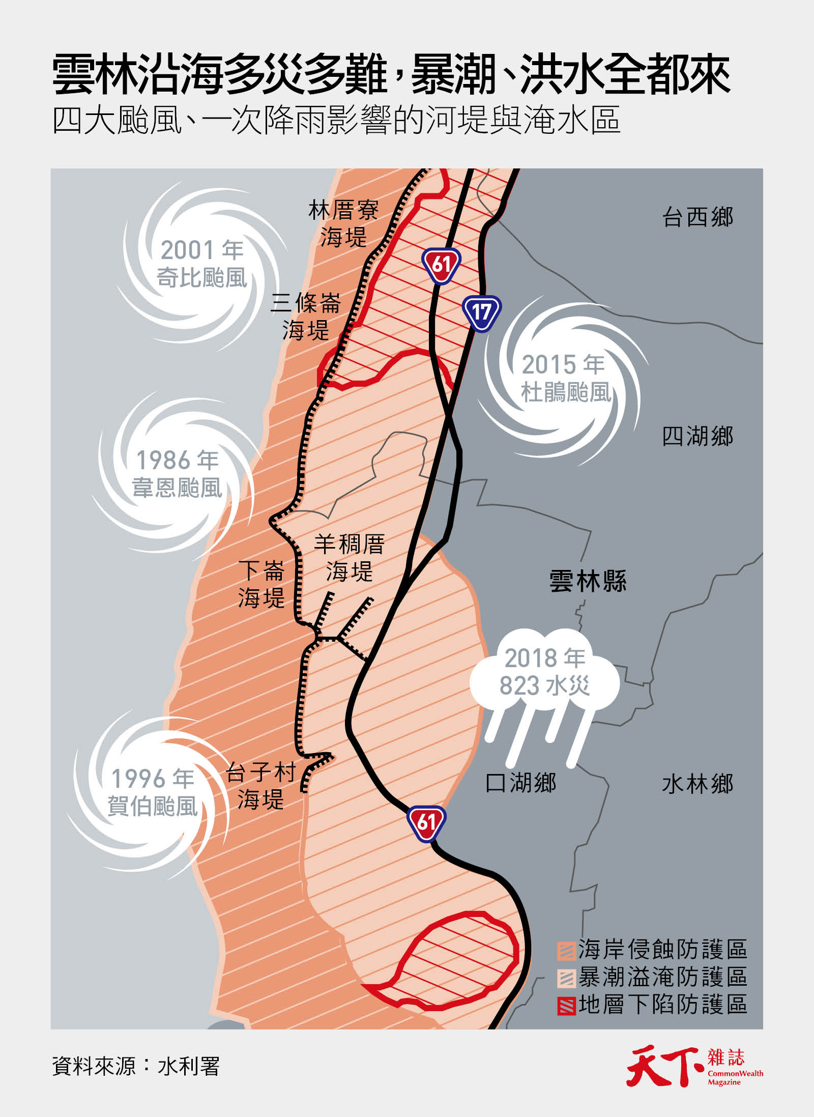 氣候變遷-雲林-淹水-濕地-氣候難民