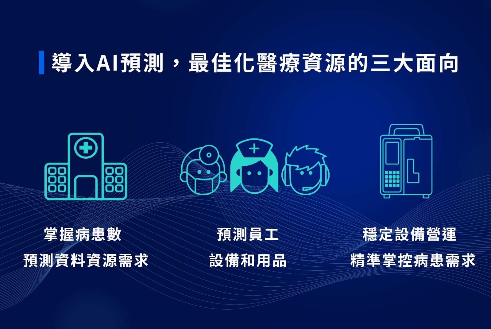 利用AI做到人、物、設備三面向需求預測，以最佳化醫療資源配置。