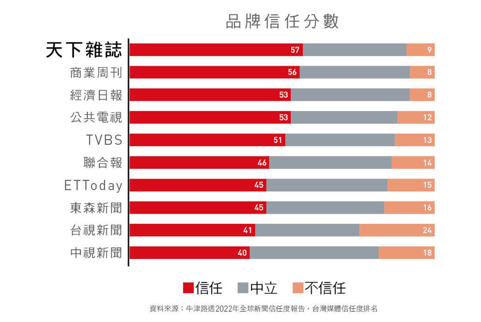 公信力第一的媒體，需要你的支持！《天下》首月訂閱半價｜天下雜誌