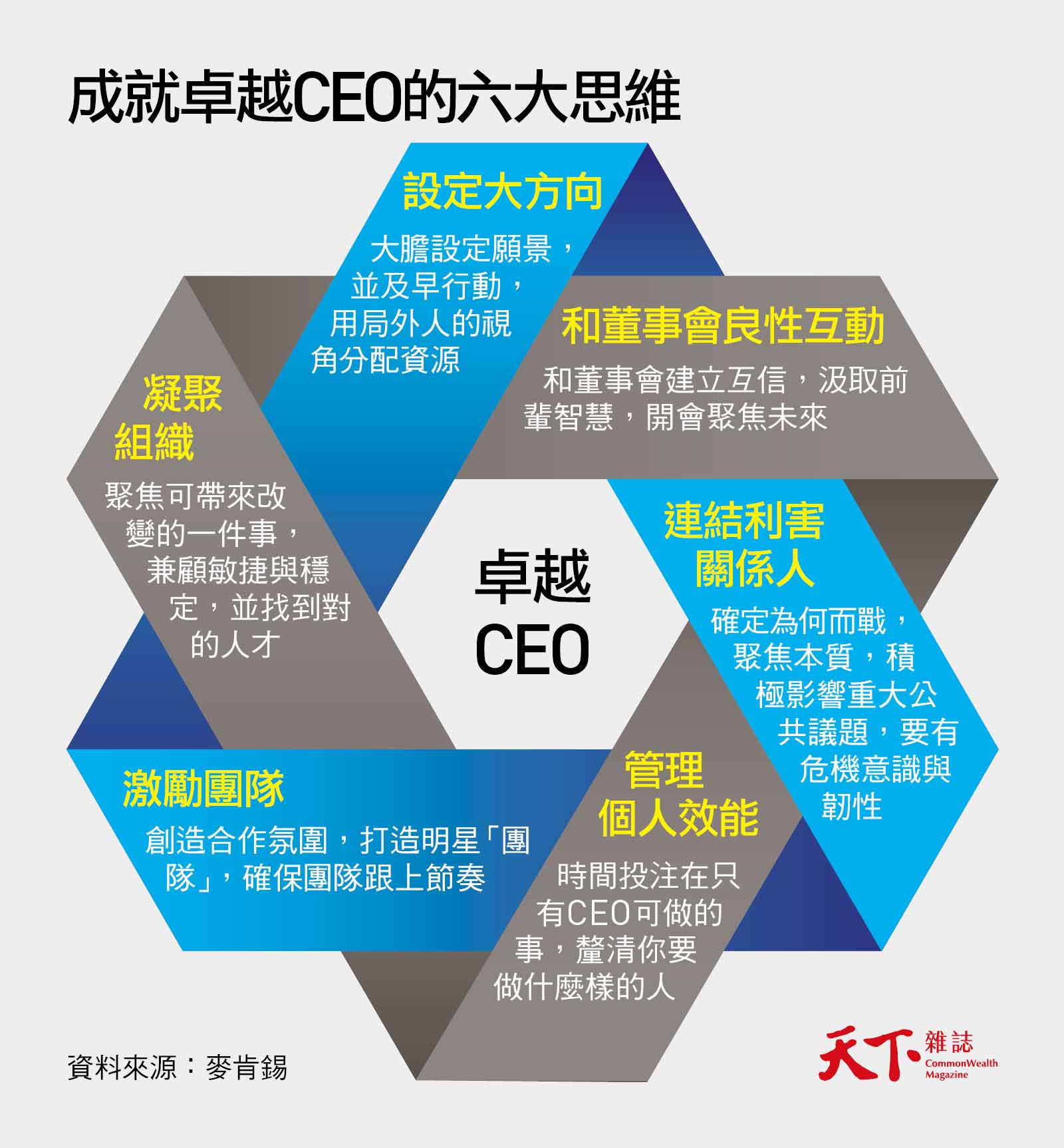 CEO-管理思維-麥肯錫